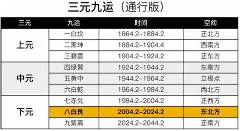 九运之后|180年一轮回的新纪元即将到来，深度解析三元九运之九紫离火运